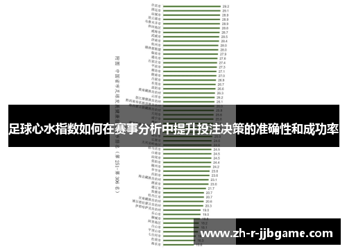 足球心水指数如何在赛事分析中提升投注决策的准确性和成功率