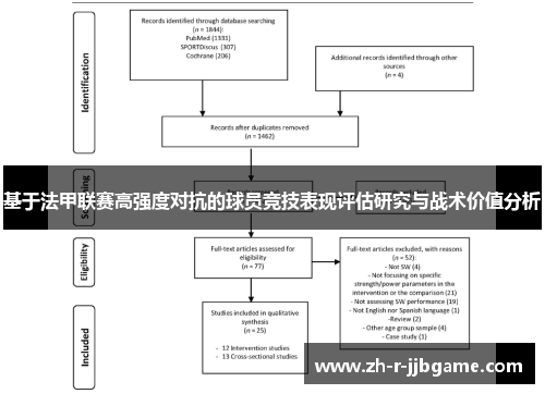 基于法甲联赛高强度对抗的球员竞技表现评估研究与战术价值分析 基于法甲联赛高强度对抗的球员竞技表现评估研究与战术价值分析