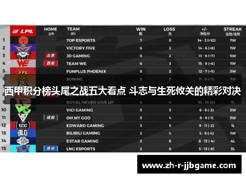 西甲积分榜头尾之战五大看点 斗志与生死攸关的精彩对决