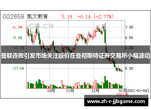 曼联连败引发市场关注股价在曼彻斯特证券交易所小幅波动