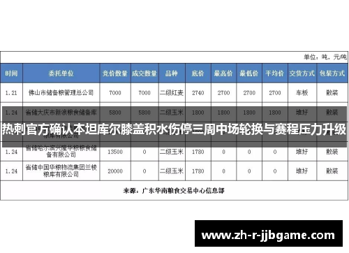 热刺官方确认本坦库尔膝盖积水伤停三周中场轮换与赛程压力升级