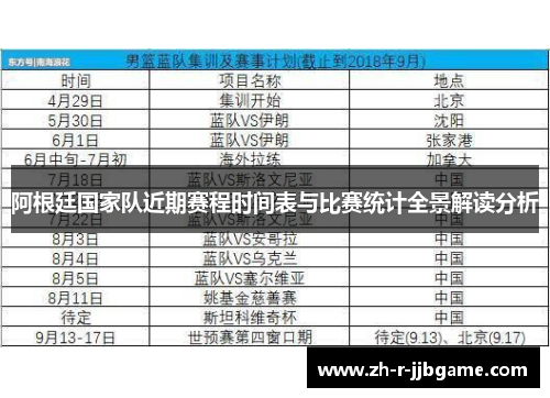阿根廷国家队近期赛程时间表与比赛统计全景解读分析