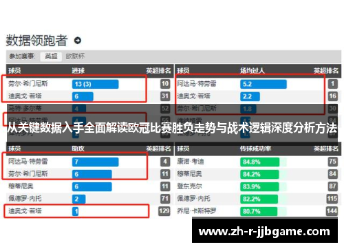 从关键数据入手全面解读欧冠比赛胜负走势与战术逻辑深度分析方法 从关键数据入手全面解读欧冠比赛胜负走势与战术逻辑深度分析方法