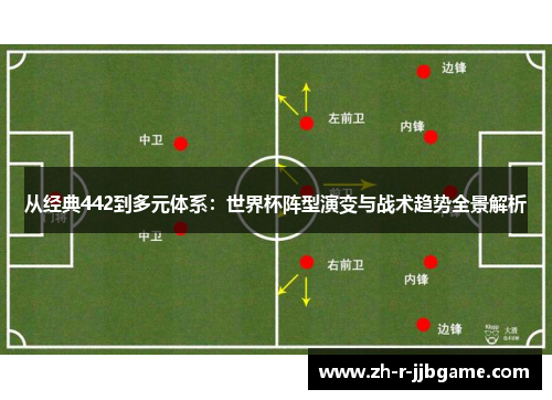 从经典442到多元体系:世界杯阵型演变与战术趋势全景解析 从经典442到多元体系:世界杯阵型演变与战术趋势全景解析