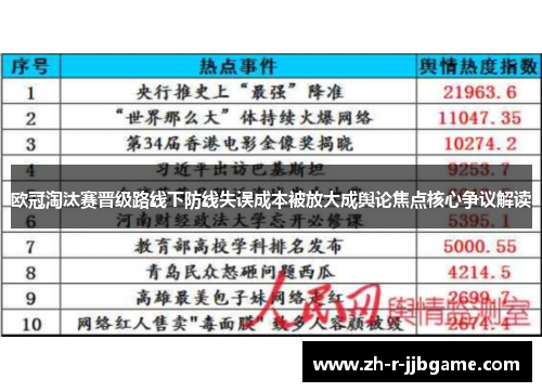 欧冠淘汰赛晋级路线下防线失误成本被放大成舆论焦点核心争议解读 欧冠淘汰赛晋级路线下防线失误成本被放大成舆论焦点核心争议解读