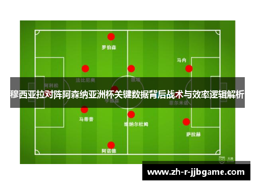 穆西亚拉对阵阿森纳亚洲杯关键数据背后战术与效率逻辑解析 穆西亚拉对阵阿森纳亚洲杯关键数据背后战术与效率逻辑解析